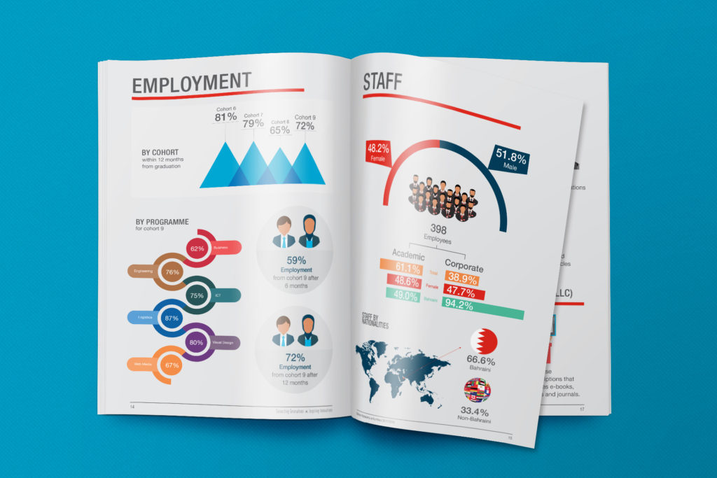Statistics Report Design Cover